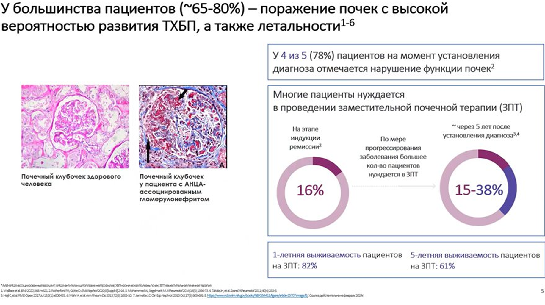 У большинства пациентов - поражение почек
