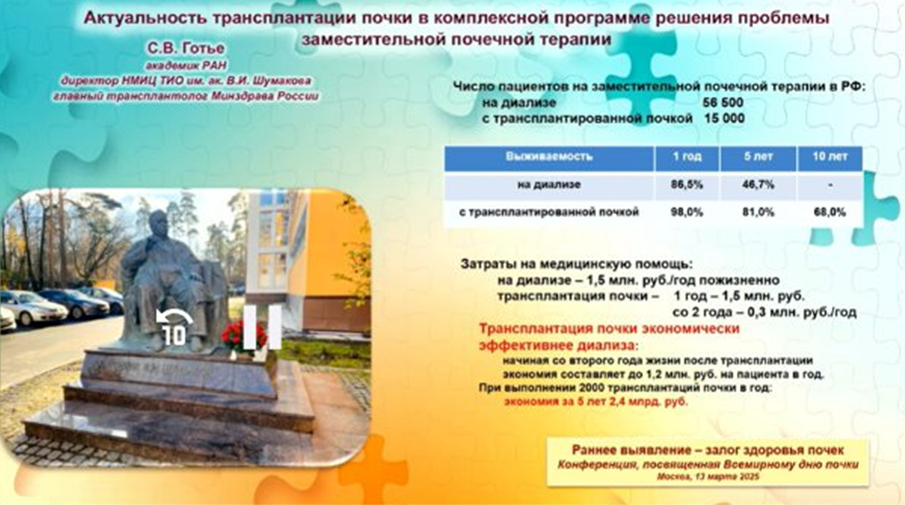 Актуальность трансплантации почки