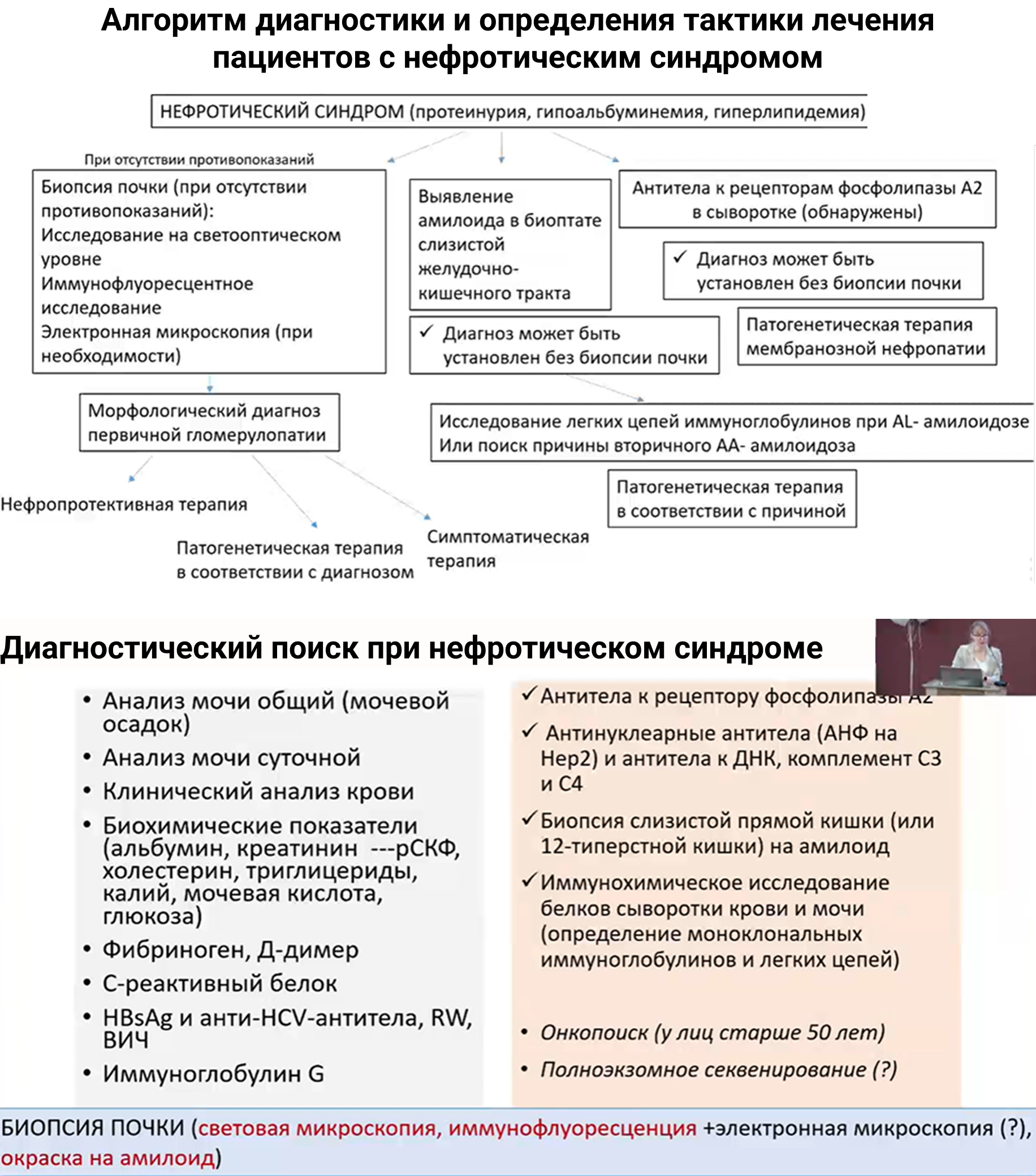 Алгоритм диагностики и определения тактики лечения пациентов с нефротическим синдромом