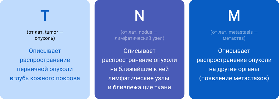опухоль, лимфатический узел, метастаз