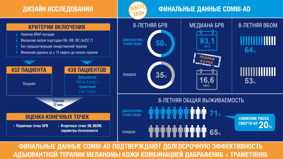 Дизайн исследования