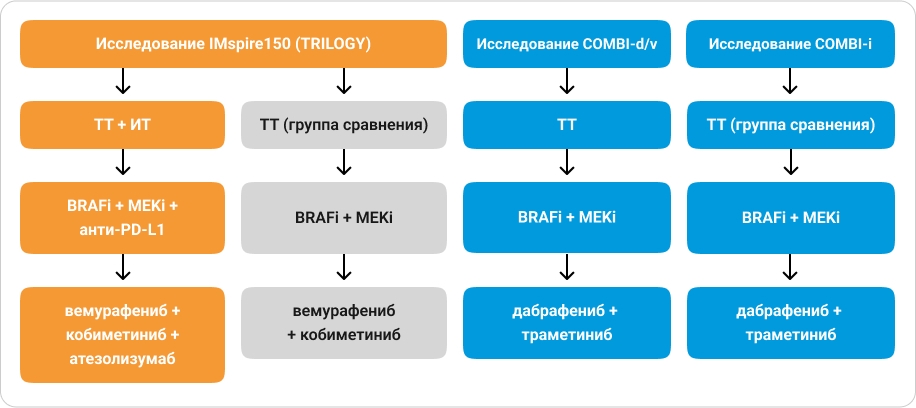 Исследование IMspire150 (TRILOGY)