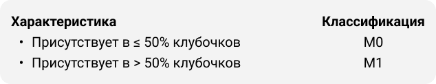 Течение заболевания у пациентов с мезангиальной пролиферацией