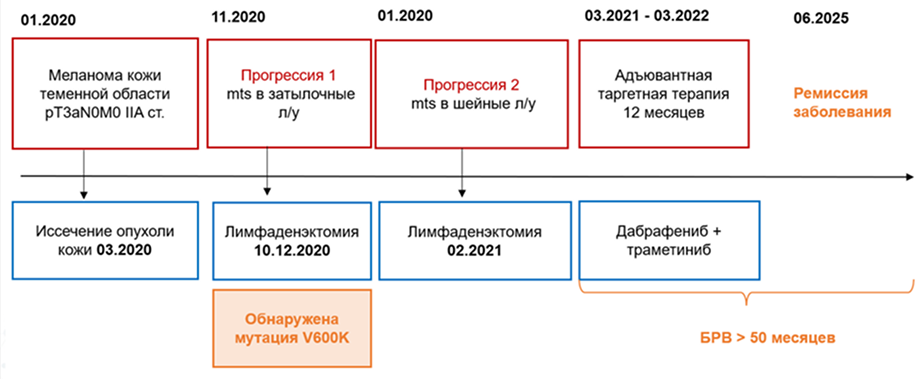 Резюме