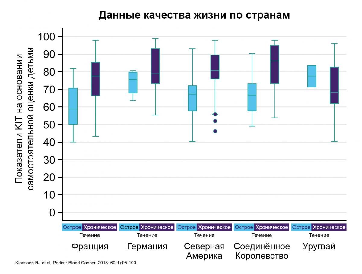 Данные качества жизни по странам