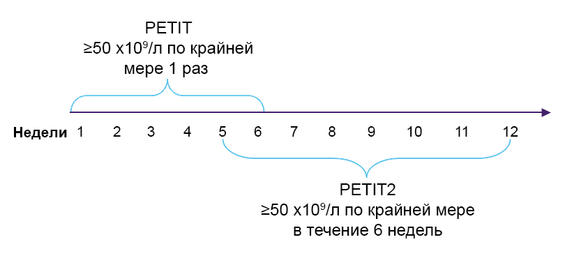 Первичная конечная точка